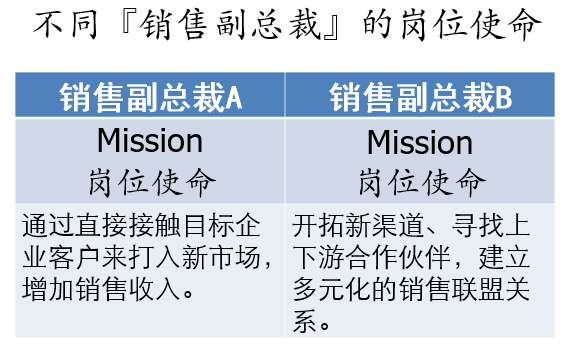 ​金三银四招聘工作，看这一篇就够了！