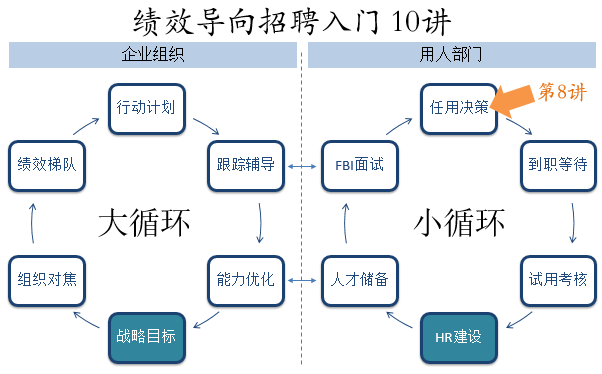 ​金三银四招聘工作，看这一篇就够了！