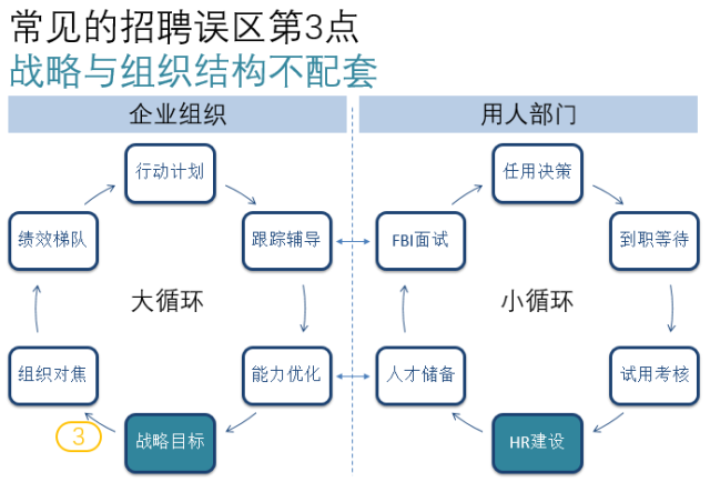 ​金三银四招聘工作，看这一篇就够了！