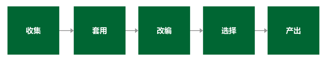 12种线上活动策划常见的创意玩法。 12种线上活动策划常见的创意玩法。