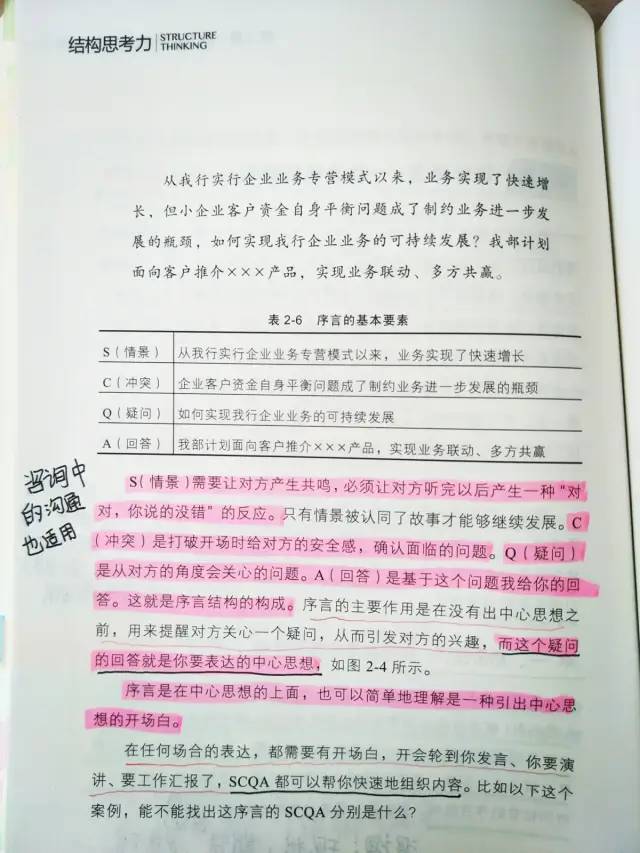 SCQA模型（归纳总结）