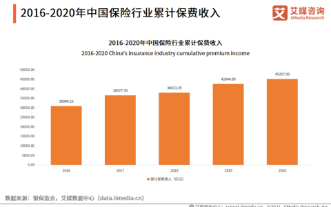 【私域案例周】3000字深度拆解腾讯微保私域运营