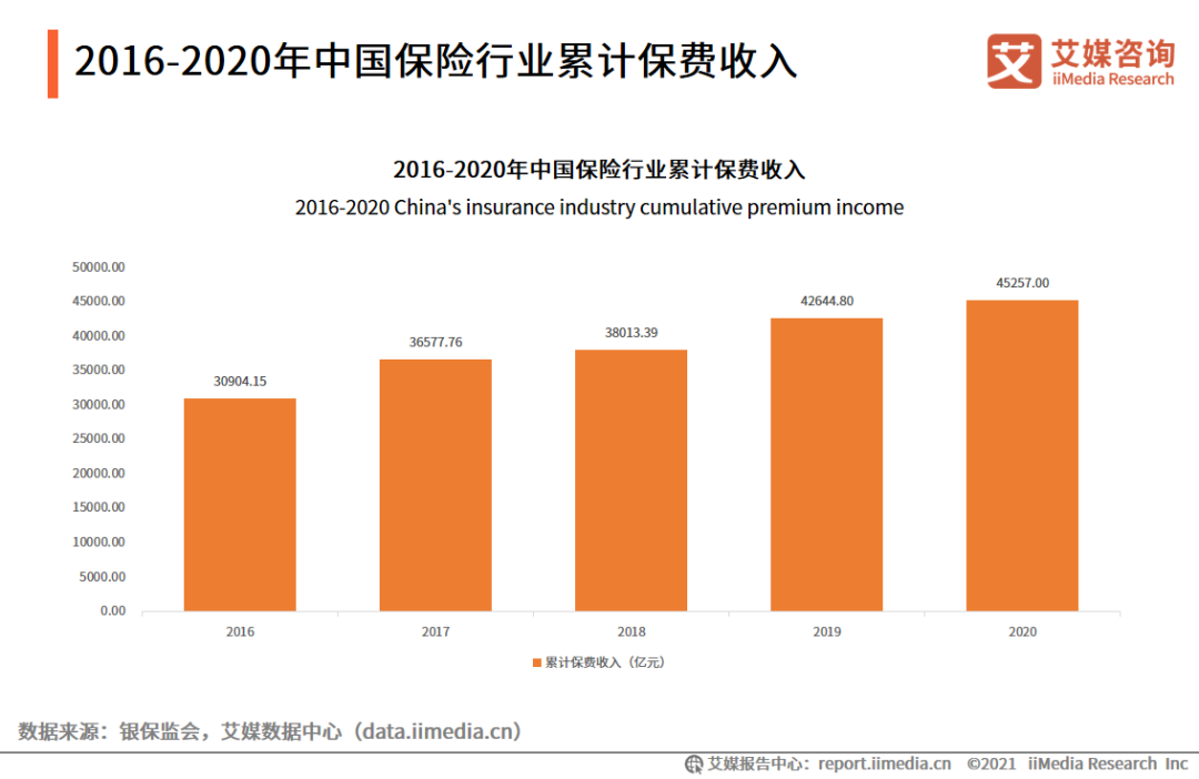 【私域案例周】3000字深度拆解腾讯微保私域运营