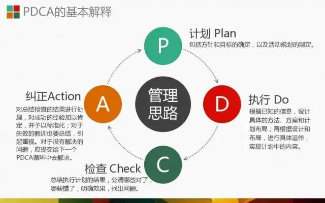 PDCA│让人受益一生的管理工具.ppt