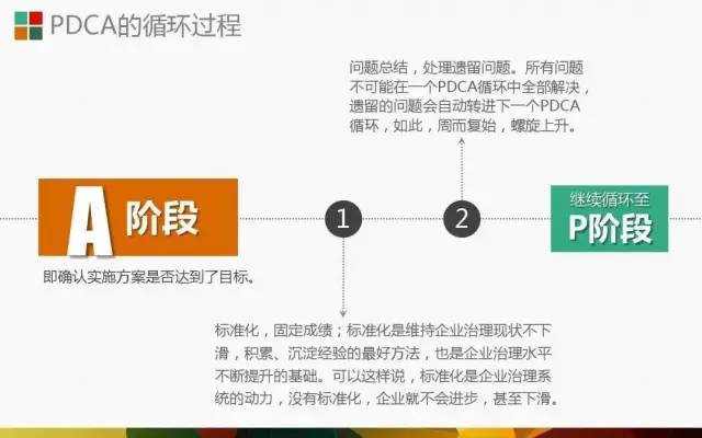 PDCA│让人受益一生的管理工具.ppt