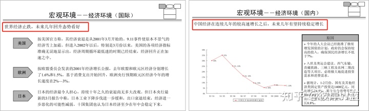 金字塔原理的应用：沟通和汇报