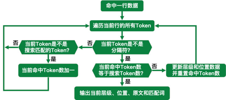 微信全文搜索技术优化