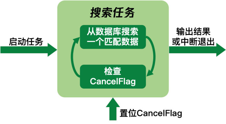 微信全文搜索技术优化