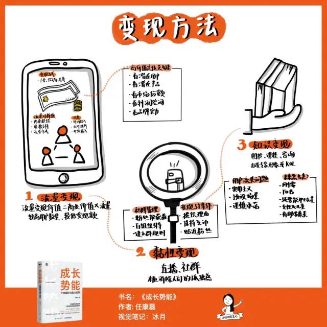 《成长势能》让你在2022年实现能力翻倍