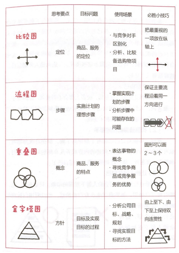 锻炼思维能力的『七大图形』