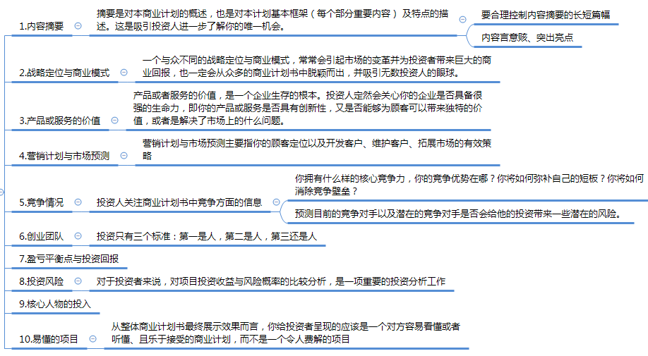 撰写一份成功的商业计划书