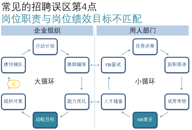 ​金三银四招聘工作，看这一篇就够了！