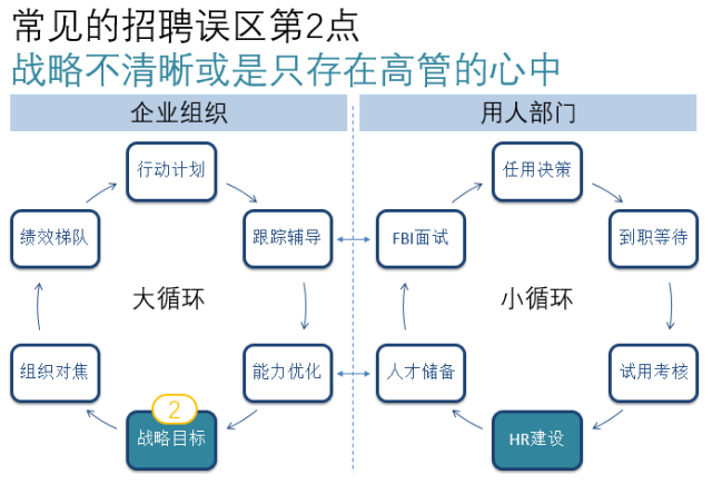 ​金三银四招聘工作，看这一篇就够了！