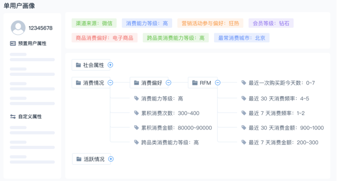 推荐 ：浅谈用户全生命周期管理