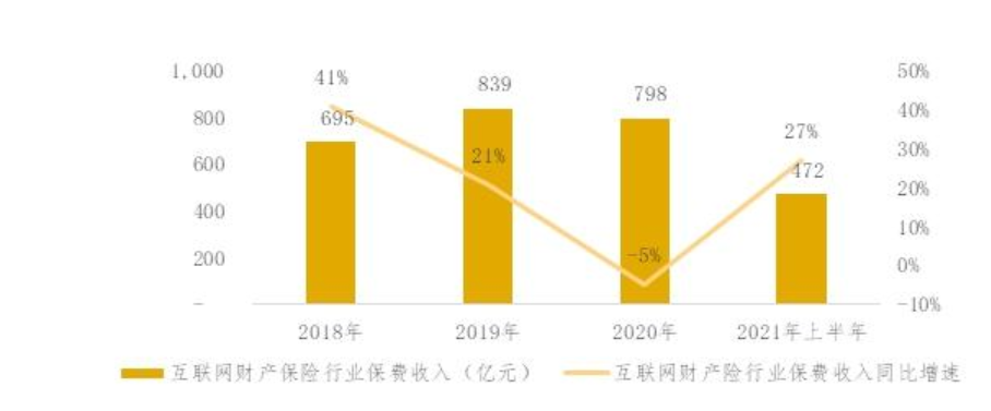 【私域案例周】3000字深度拆解腾讯微保私域运营
