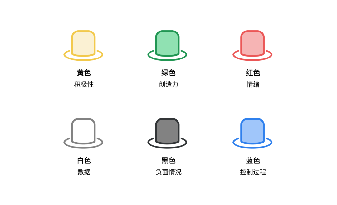 六顶思考帽 六顶思考帽