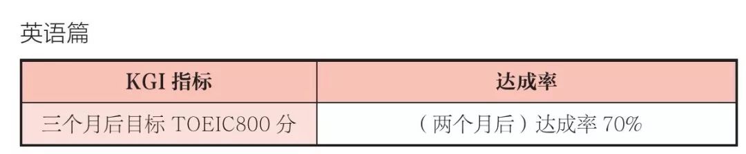 《高效PDCA工作术》读书笔记