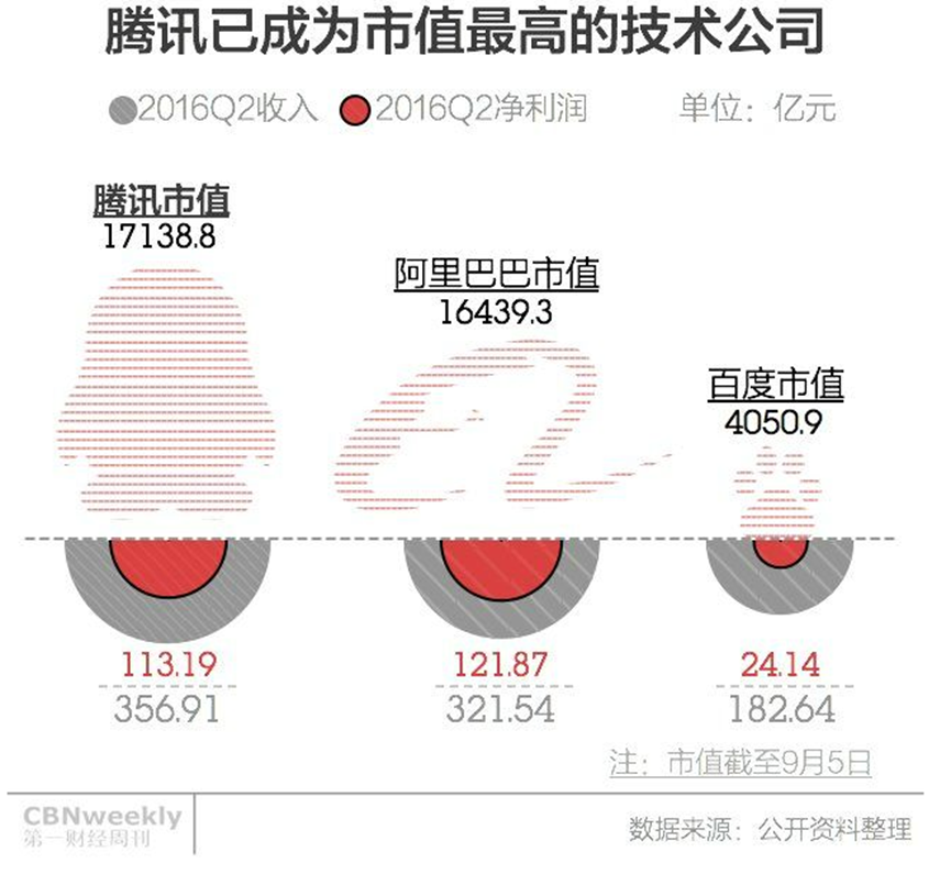 Excel图表配色原理
