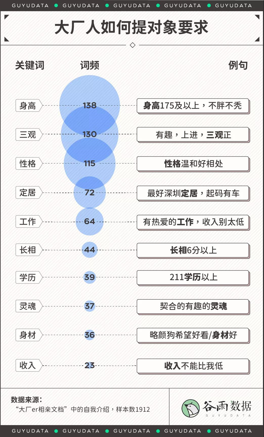 Excel图表配色原理
