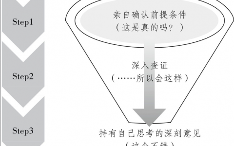 提高思考能力｜《麦肯锡入职培训第一课》