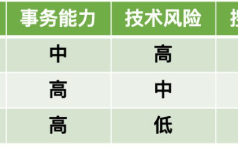 微信全文搜索技术优化