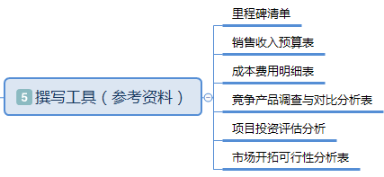 撰写一份成功的商业计划书