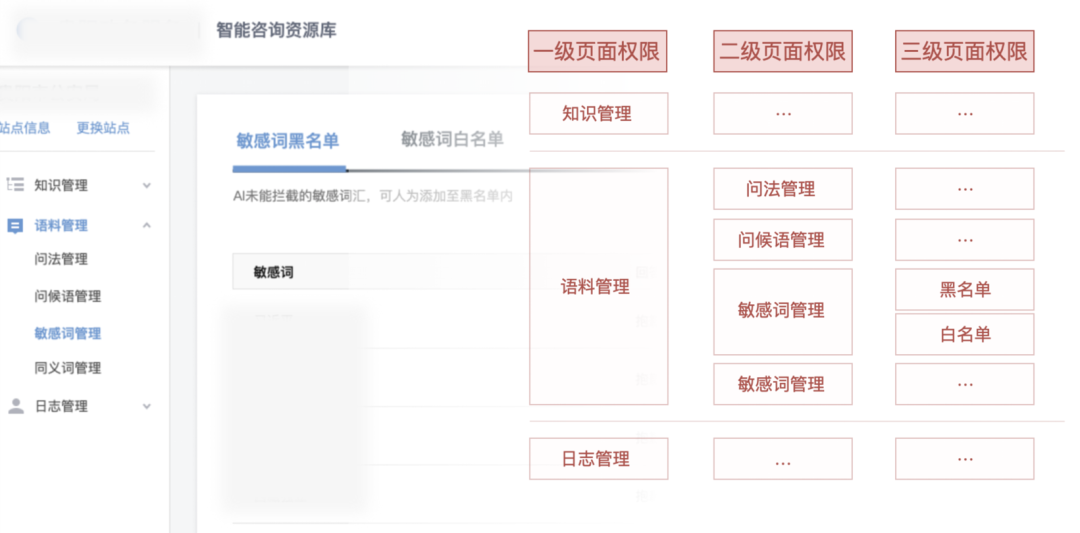 权限设计指南 权限设计指南