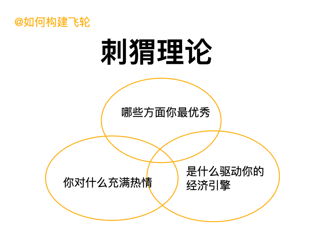 碎片化时代，找准你的增长飞轮
