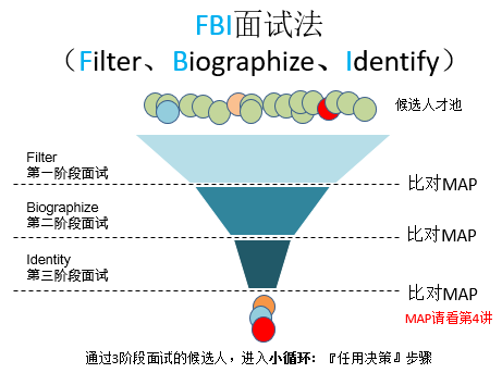 ​金三银四招聘工作，看这一篇就够了！