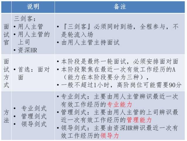 ​金三银四招聘工作，看这一篇就够了！