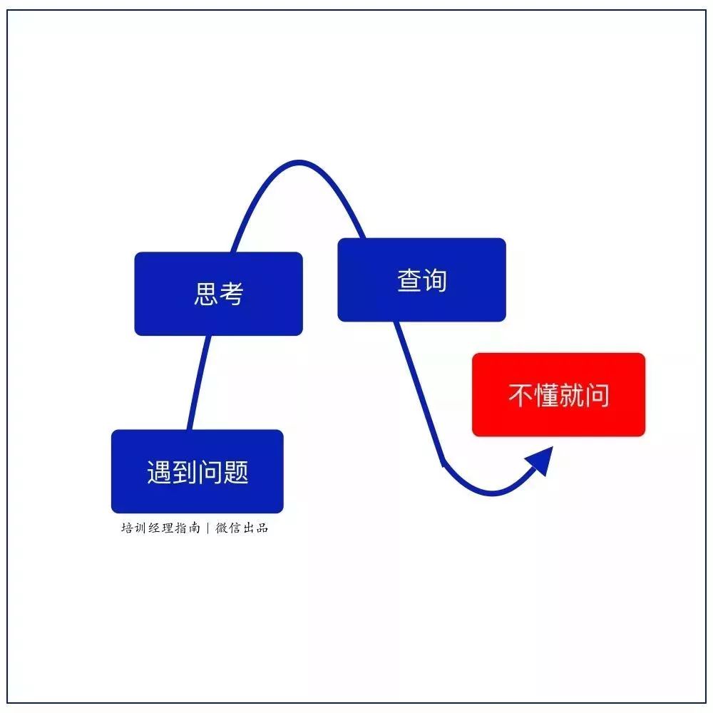 10张逻辑思维图，迅速提升你的工作能力