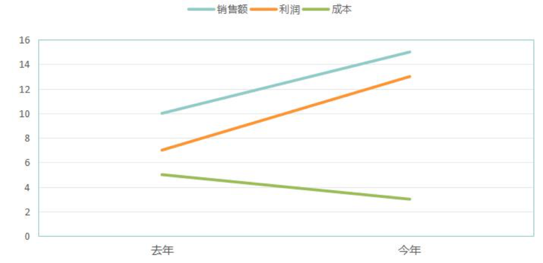 数据分析必备的三个基础思维模型