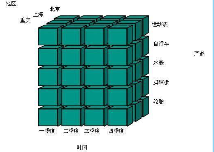 数据分析必备的三个基础思维模型