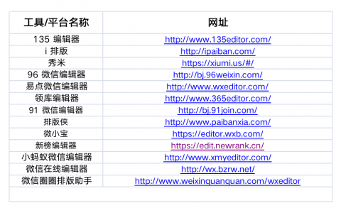 运营人必备的 15 个工具包（2022 收藏版）.xls