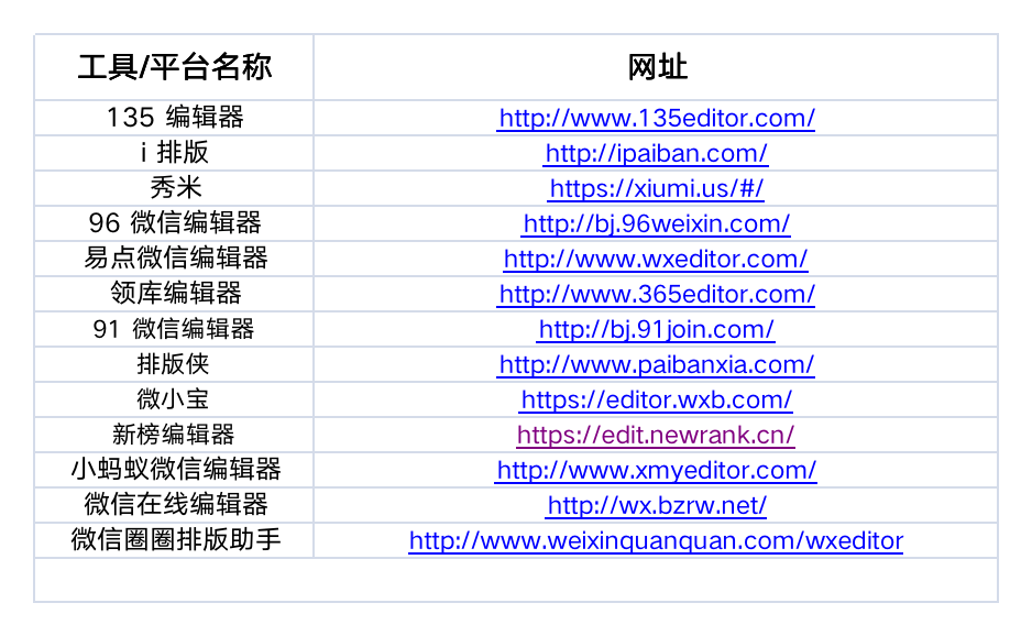 运营人必备的 15 个工具包（2022 收藏版）.xls