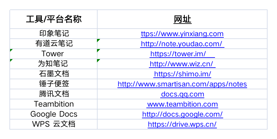 运营人必备的 15 个工具包(2022 收藏版).xls 运营人必备的 15 个工具包(2022 收藏版).xls