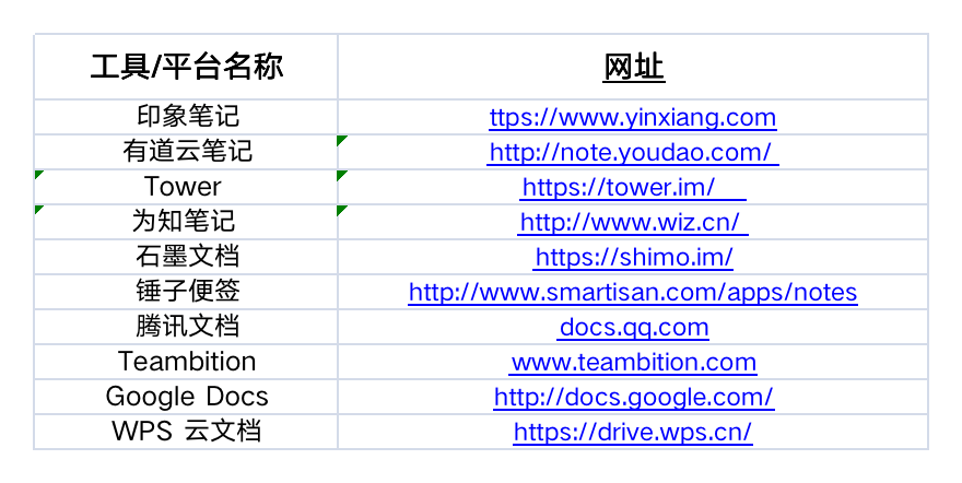 运营人必备的 15 个工具包（2022 收藏版）.xls