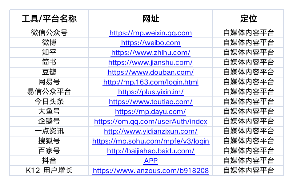 运营人必备的 15 个工具包(2022 收藏版).xls 运营人必备的 15 个工具包(2022 收藏版).xls