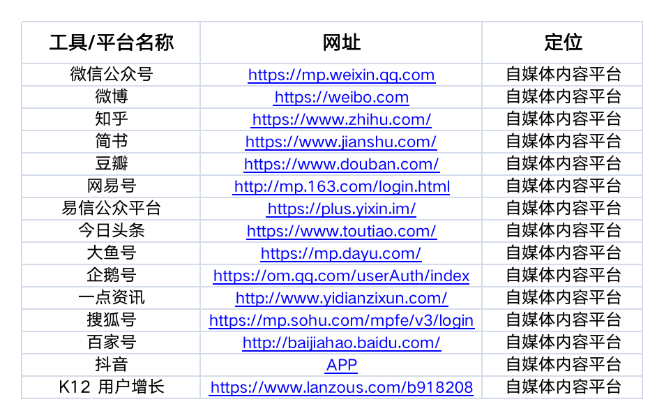 运营人必备的 15 个工具包（2022 收藏版）.xls