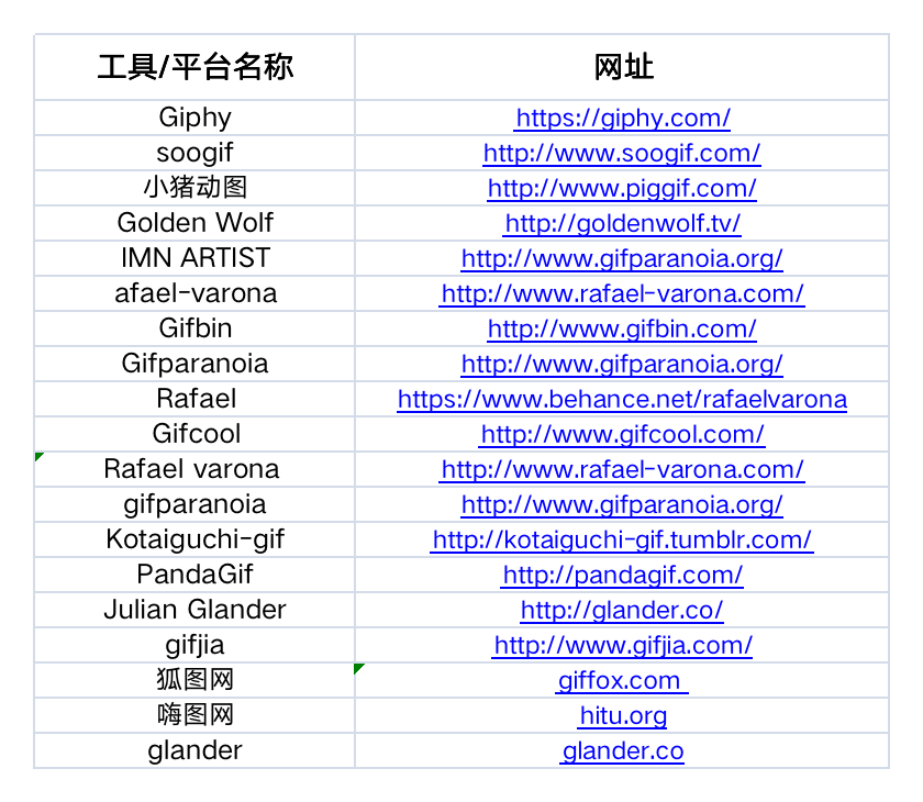 运营人必备的 15 个工具包(2022 收藏版).xls 运营人必备的 15 个工具包(2022 收藏版).xls