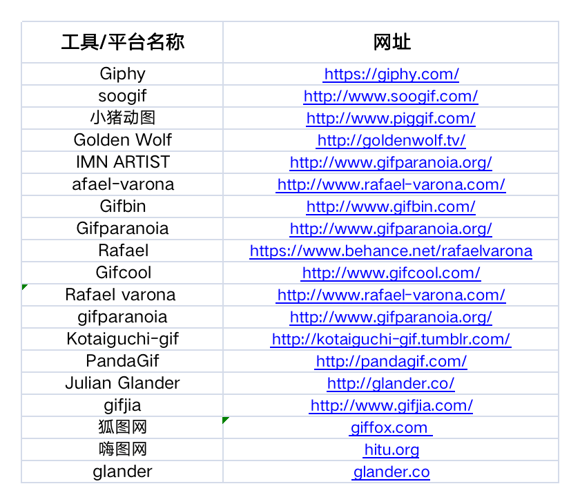 运营人必备的 15 个工具包（2022 收藏版）.xls