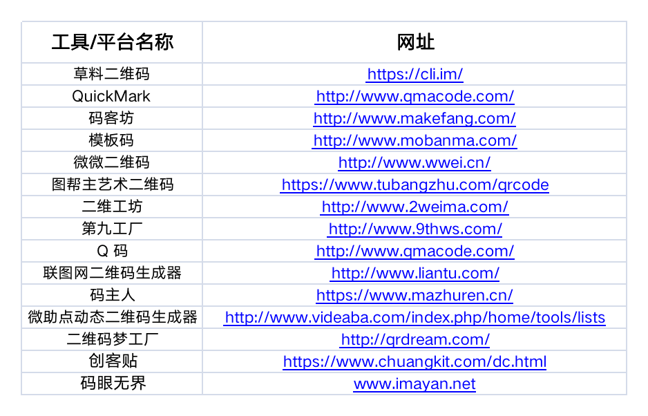 运营人必备的 15 个工具包(2022 收藏版).xls 运营人必备的 15 个工具包(2022 收藏版).xls