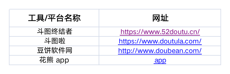 运营人必备的 15 个工具包(2022 收藏版).xls 运营人必备的 15 个工具包(2022 收藏版).xls
