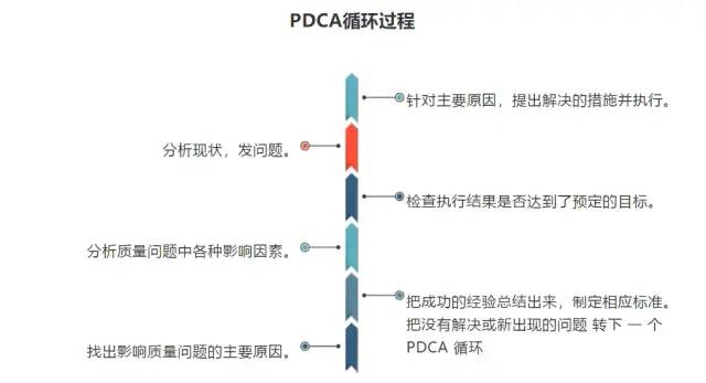 PDCA│让人受益一生的管理工具.ppt
