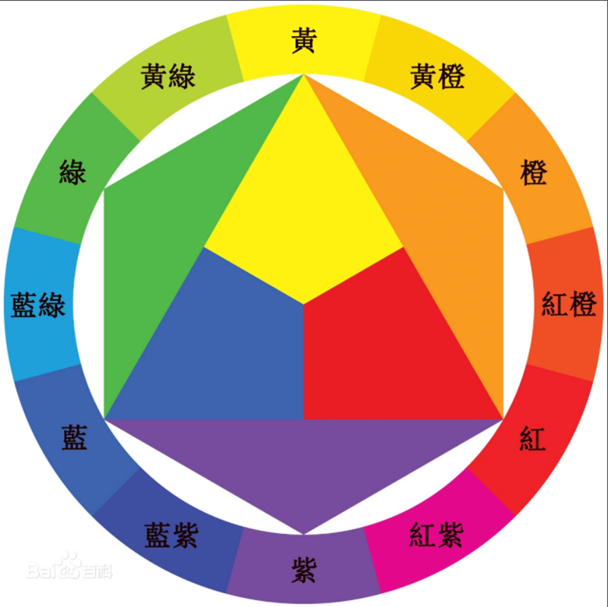 Excel图表配色原理
