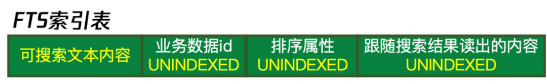 微信全文搜索技术优化