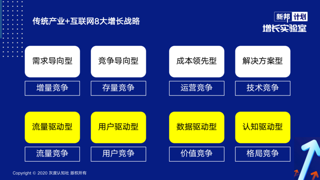增长型产品的底层逻辑