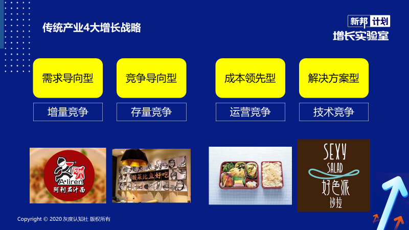 增长型产品的底层逻辑