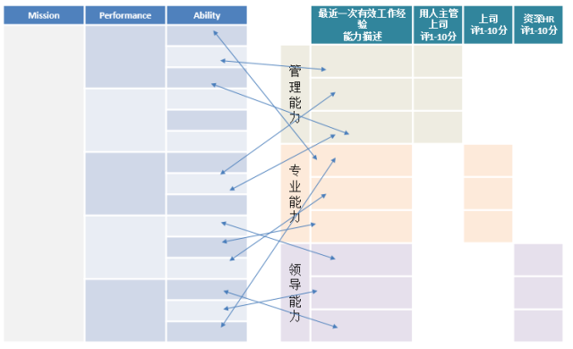 ​金三银四招聘工作，看这一篇就够了！