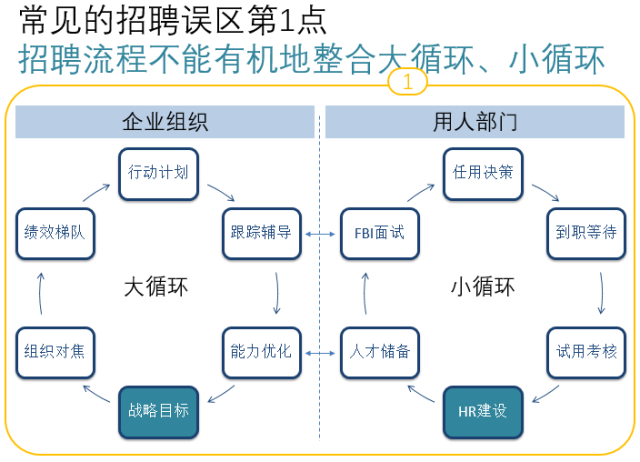 ​金三银四招聘工作，看这一篇就够了！